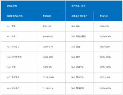 如何评估厂房的投资回报率 钢结构钢结构停车场施工 第2张