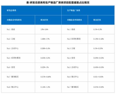 如何评估厂房的投资回报率 钢结构钢结构停车场施工 第1张