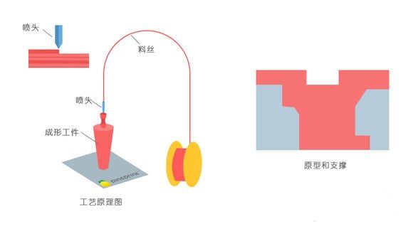 3D打印技术在加固工程中的优势 钢结构跳台设计 第1张