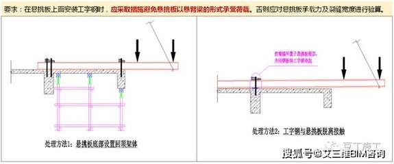 钢梁加固常见问题解答 装饰家装施工 第4张