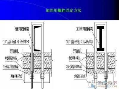 钢梁加固常见问题解答 装饰家装施工 第5张