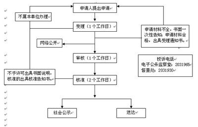 加固设计流程详解（加固设计流程） 钢结构蹦极施工 第3张